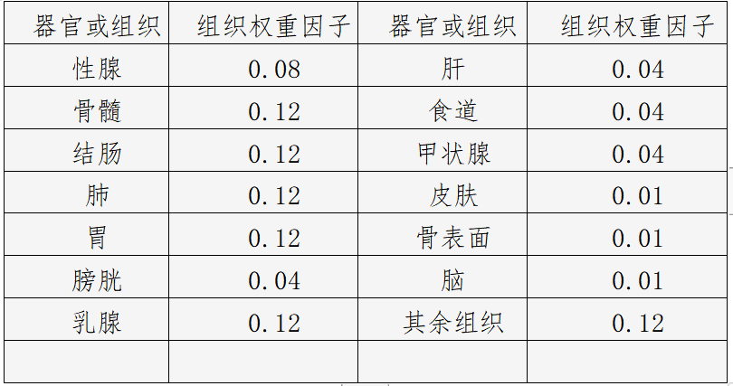 丢失或加载失败的图像：组织权重因子图2（WT)