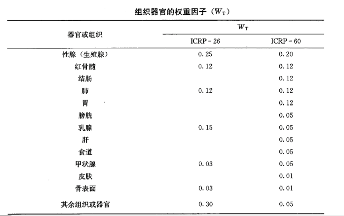 丢失或加载失败的图像：组织权重因子图1（WT)